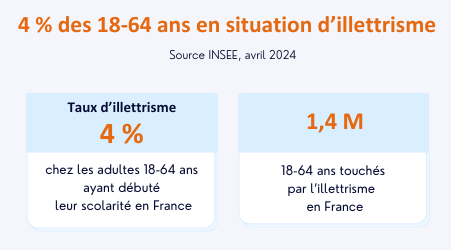 Illétrisme_taux Illétrisme_taux
